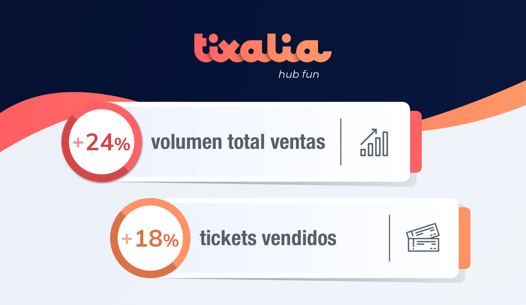 Cifras primer semestre Tixalia 2025